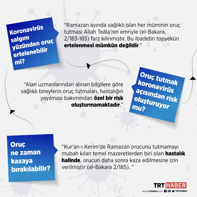 Koronavirüs hastaları oruç tutabilir mi? Kimler oruç tutmalı? Din İşleri Yüksek Kurulu açıkladı…